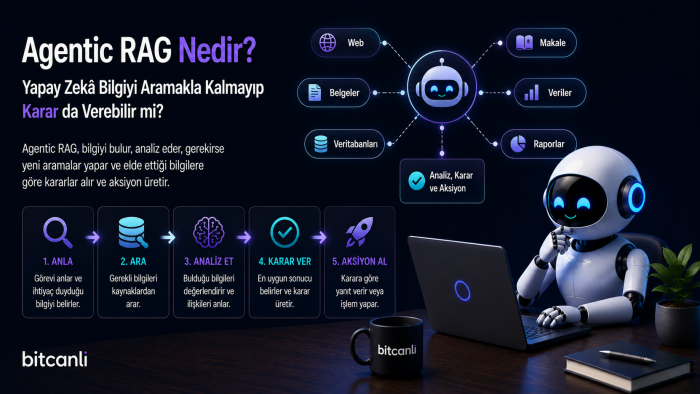 Agentic RAG Nedir? Yapay Zekâ Bilgiyi Aramakla Kalmayıp Karar da Verebilir mi?